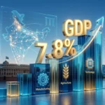 भारत की GDP ग्रोथ 7.8% पर पहुंची, उम्मीदों से बेहतर रहा प्रदर्शन